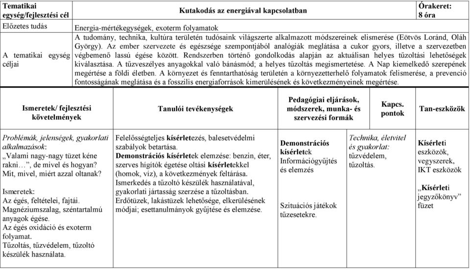 Az ember szervezete és egészsége szempontjából analógiák meglátása a cukor gyors, illetve a szervezetben végbemenő lassú égése között.