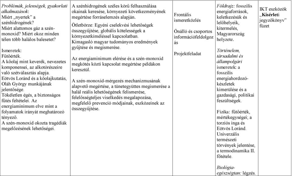 Tökéletlen égés, a biztonságos fűtés feltételei. Az energiaminimum elve mint a folyamatok irányát meghatározó tényező. A szén-monoxid okozta tragédiák megelőzésének lehetőségei.