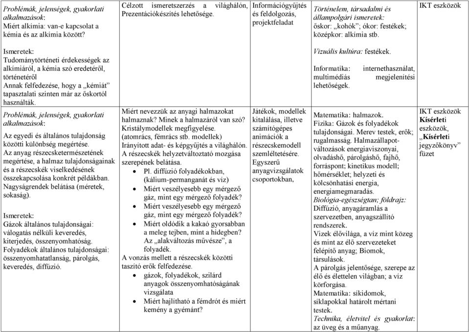 eszközök Tudománytörténeti érdekességek az alkímiáról, a kémia szó eredetéről, történetéről Annak felfedezése, hogy a kémiát tapasztalati szinten már az őskortól használták.