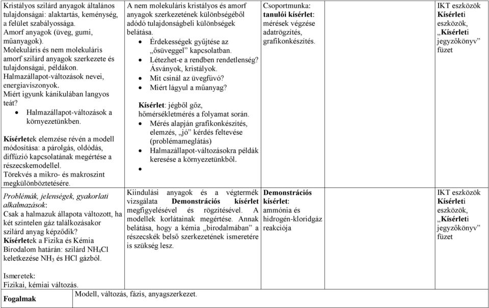 Halmazállapot-változások a környezetünkben. Kísérletek elemzése révén a modell módosítása: a párolgás, oldódás, diffúzió kapcsolatának megértése a részecskemodellel.