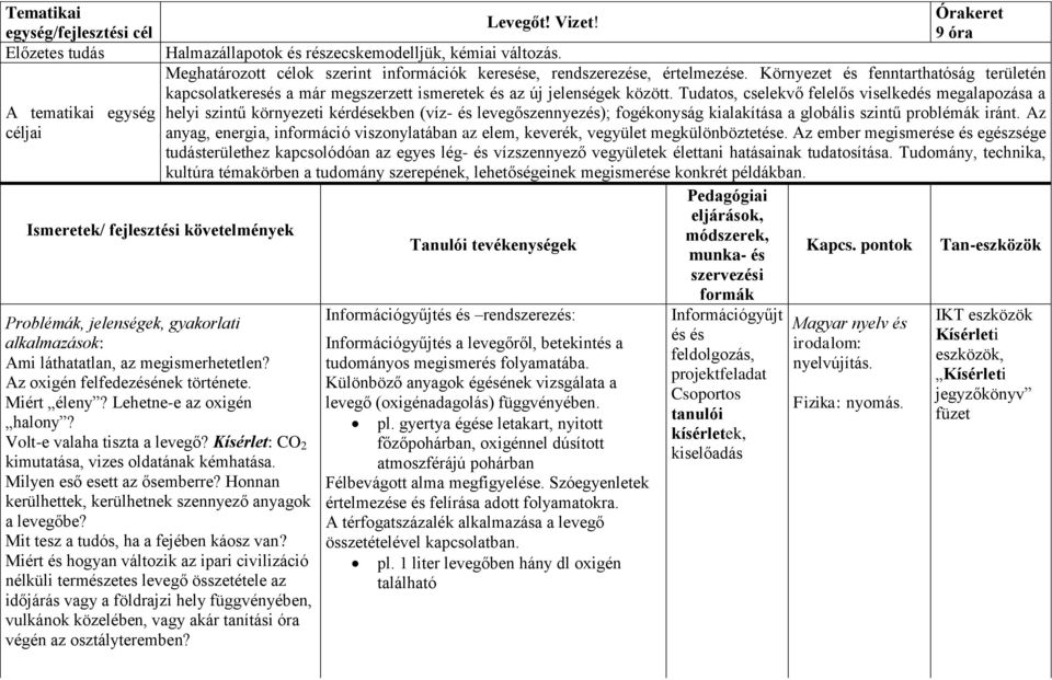 Tudatos, cselekvő felelős viselkedés megalapozása a helyi szintű környezeti kérdésekben (víz- és levegőszennyezés); fogékonyság kialakítása a globális szintű problémák iránt.