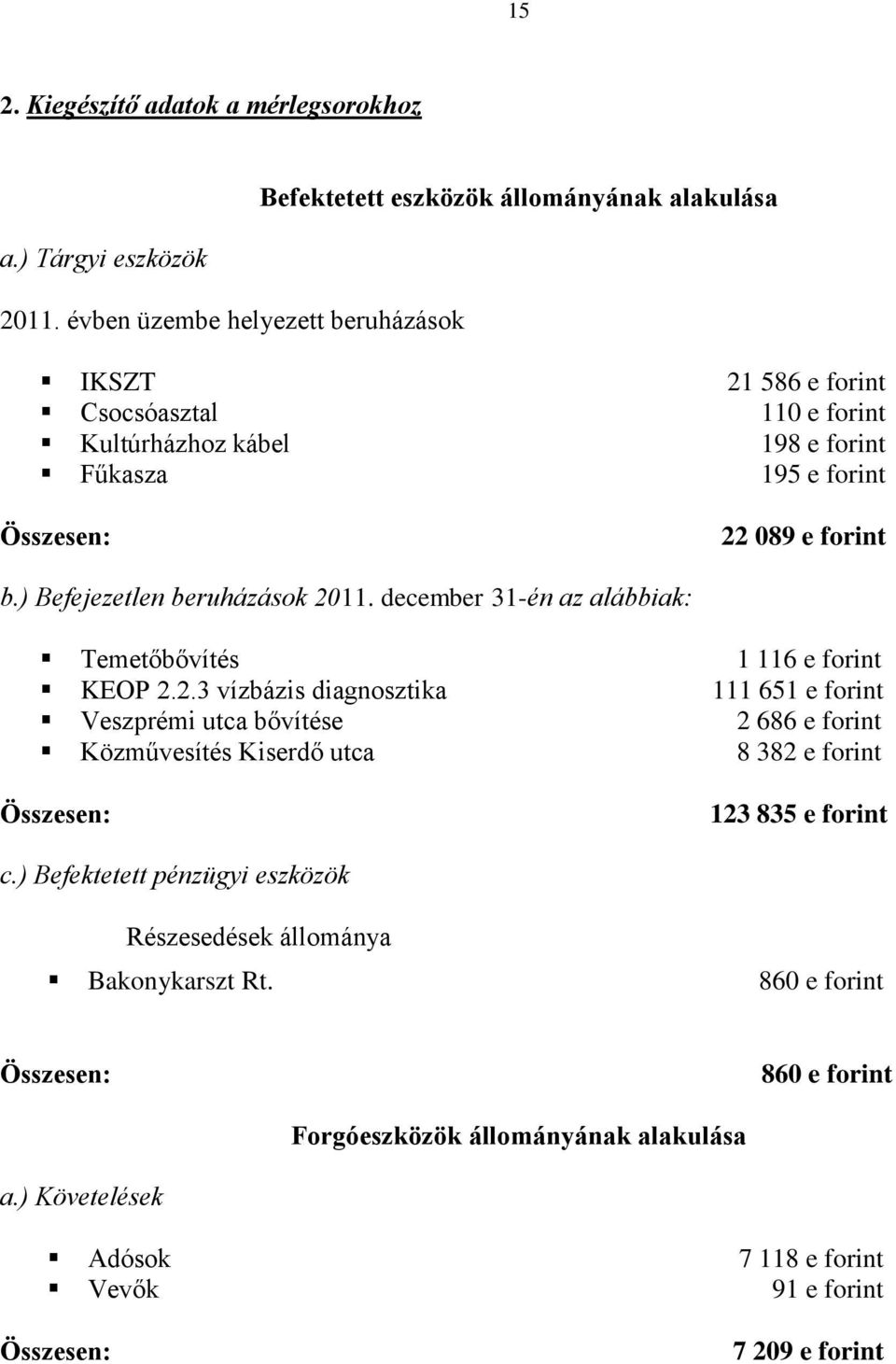 Összesen: 22 089 e forint b.) Befejezetlen beruházások 2011. december 31-én az alábbiak: Temetőbővítés 1 116 e forint KEOP 2.2.3 vízbázis diagnosztika 111 651 e forint Veszprémi utca bővítése 2 686 e forint Közművesítés Kiserdő utca 8 382 e forint Összesen: 123 835 e forint c.