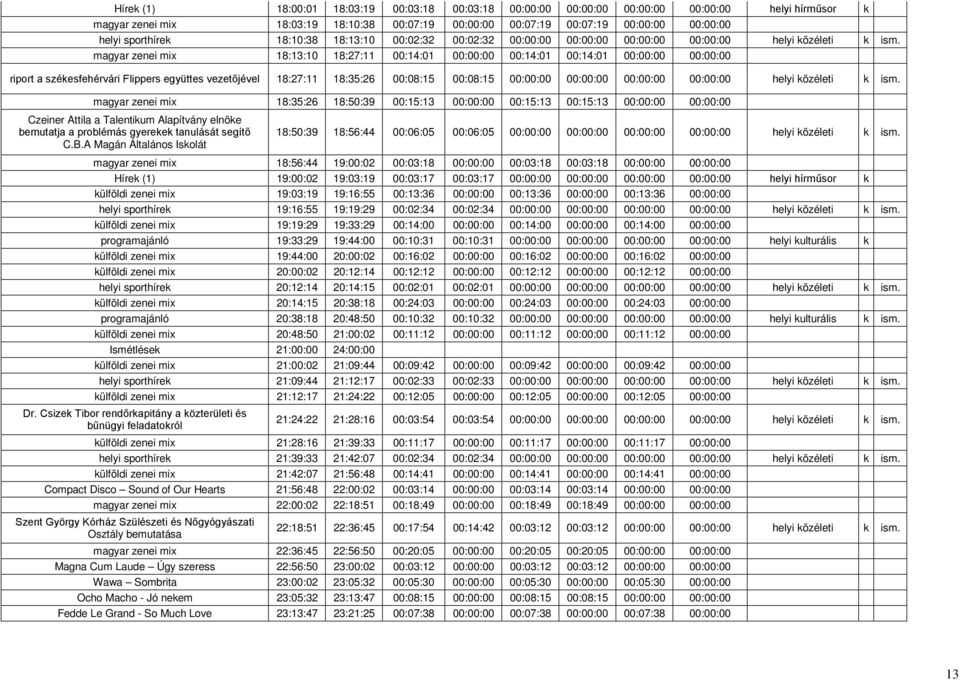 széesfehérvári Flippers együttes vezetőjével 18:27:11 18:35:26 00:08:15 00:08:15 00:00:00 00:00:00 00:00:00 00:00:00 helyi özéleti magyar zenei mix 18:35:26 18:50:39 00:15:13 00:00:00 00:15:13