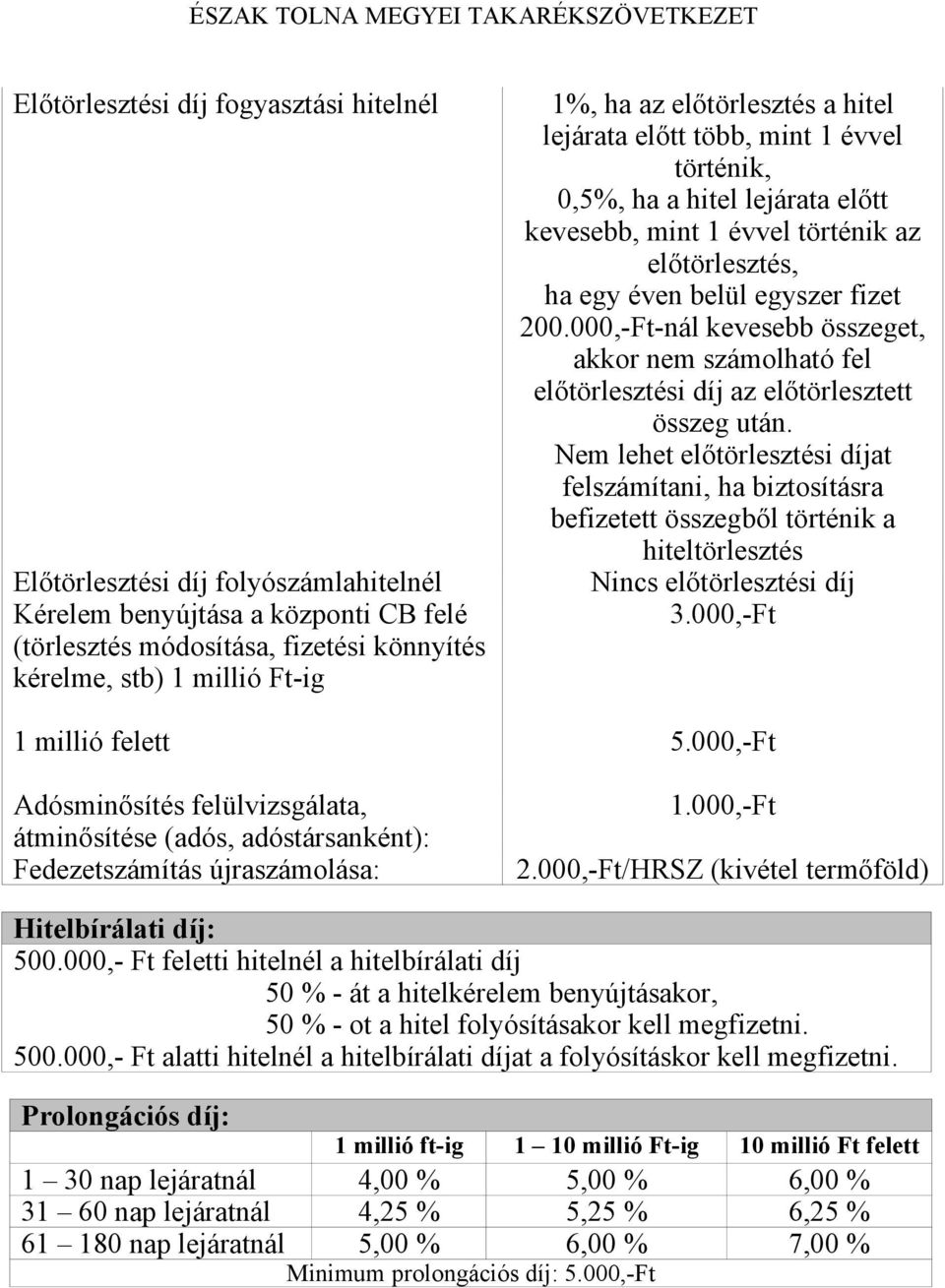 lejárata előtt kevesebb, mint 1 évvel történik az előtörlesztés, ha egy éven belül egyszer fizet 200.