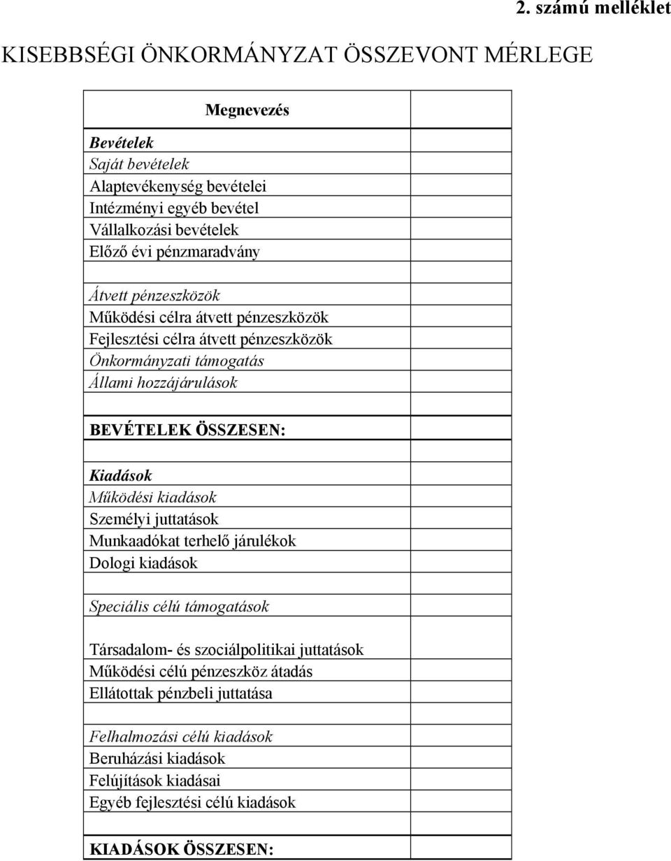 célra átvett pénzeszközök Fejlesztési célra átvett pénzeszközök Önkormányzati támogatás Állami hozzájárulások BEVÉTELEK ÖSSZESEN: Kiadások Működési kiadások Személyi