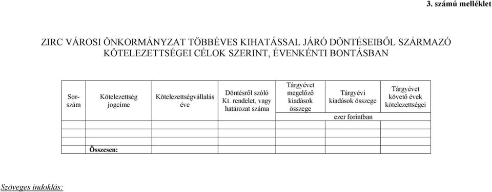 Kötelezettségvállalás éve Döntésről szóló Kt.