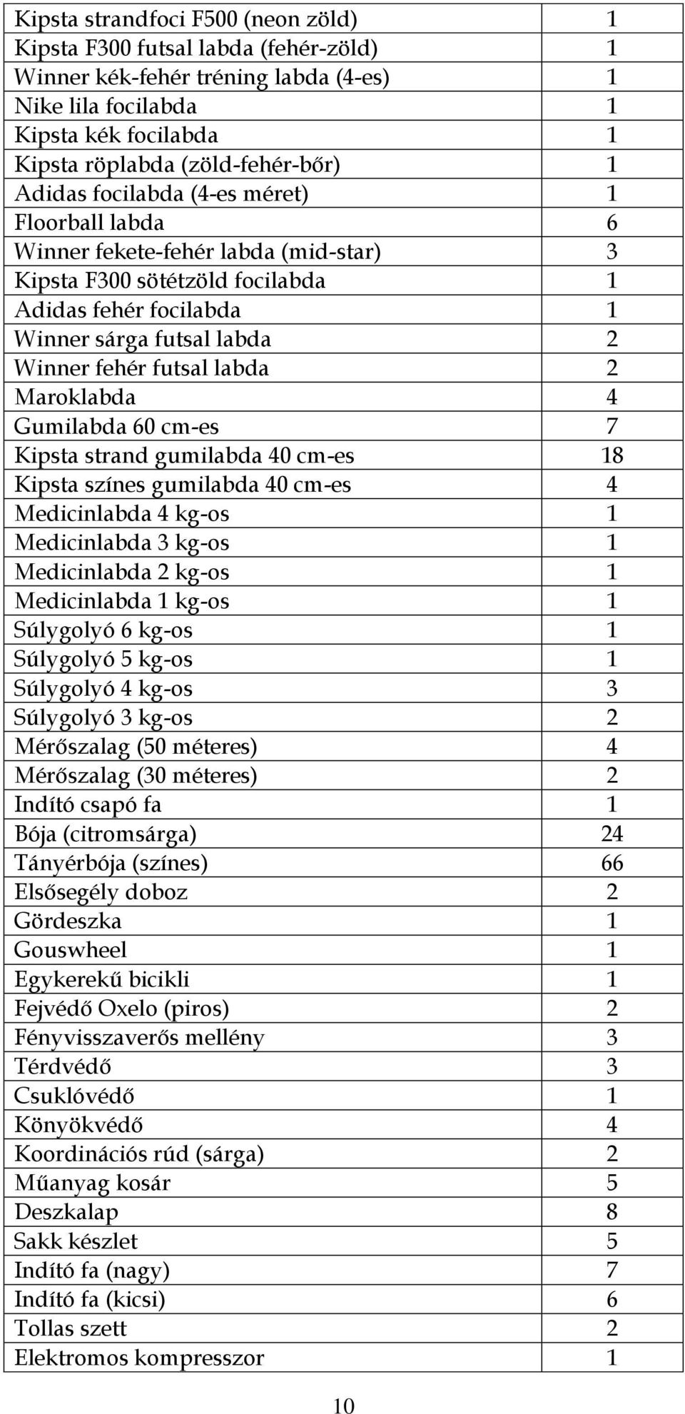 labda 2 Maroklabda 4 Gumilabda 60 cm-es 7 Kipsta strand gumilabda 40 cm-es 18 Kipsta színes gumilabda 40 cm-es 4 Medicinlabda 4 kg-os 1 Medicinlabda 3 kg-os 1 Medicinlabda 2 kg-os 1 Medicinlabda 1