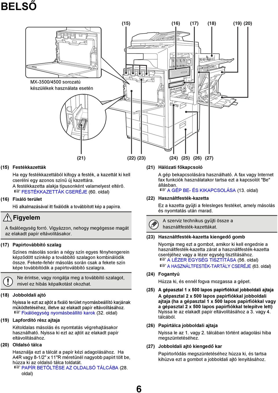 oldal) (16) Fixáló terület Hő alkalmazásával itt fixálódik a továbbított kép a papírra. Figyelem A fixálóegység forró. Vigyázzon, nehogy megégesse magát az elakadt papír eltávolításakor.