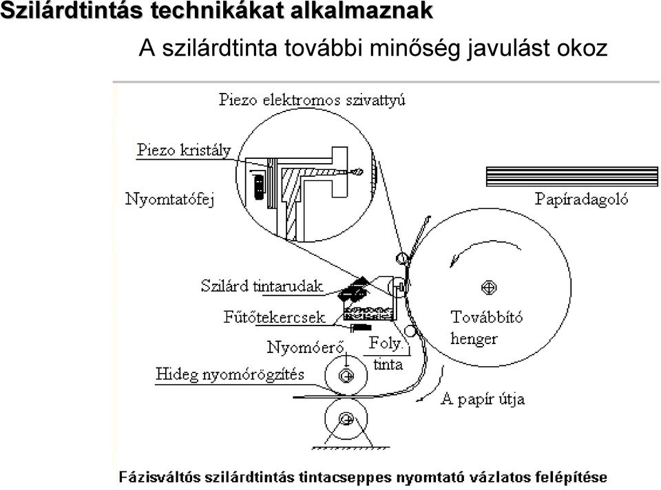 alkalmaznak A