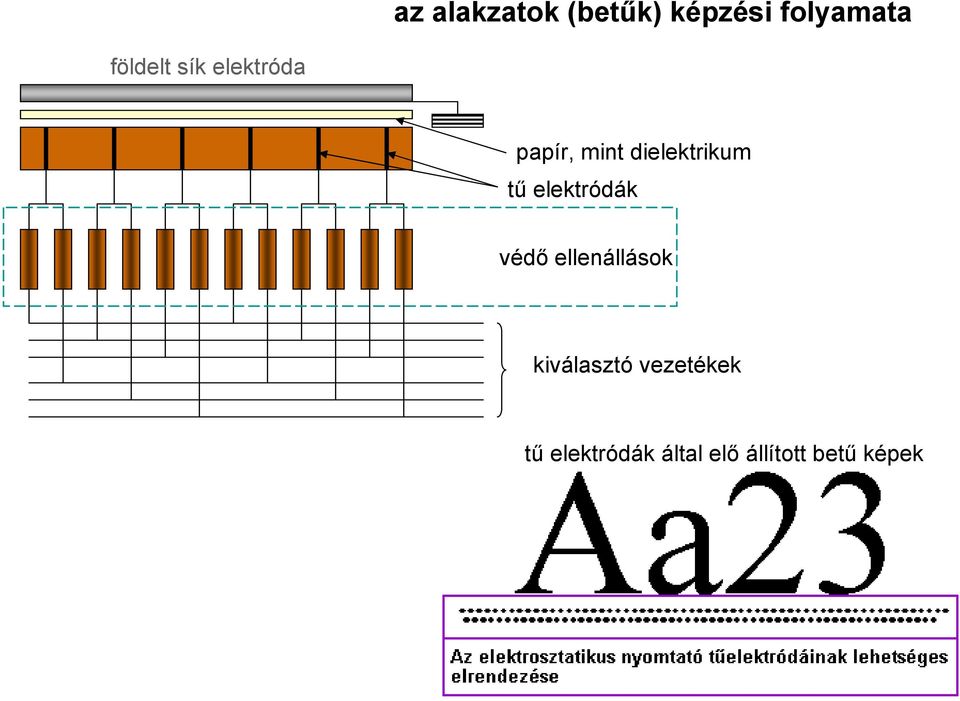 dielektrikum tű elektródák védő ellenállások