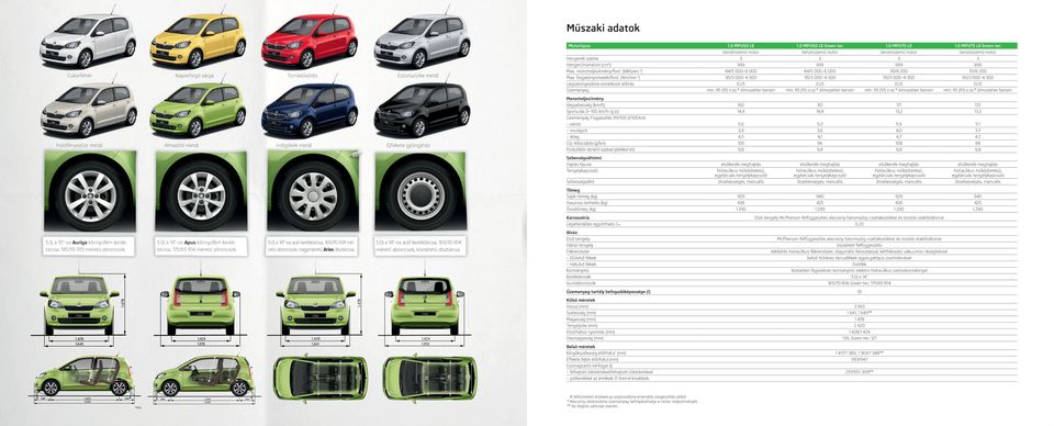 (Nm/min-1) Légszennyezésre vonatkozó előírás Üzemanyag Ezüstszürke metál Indigókék metál Menetteljesítmény Végsebesség (km/h) Gyorsulás 0 100 km/h-ig (s) Üzemenyag-Fogyasztás 99/100 (l/100 km) városi