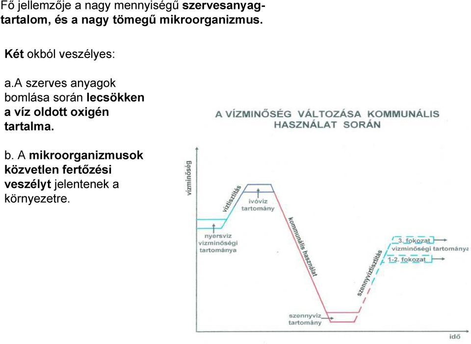 a szerves anyagok bomlása során lecsökken a víz oldott oxigén