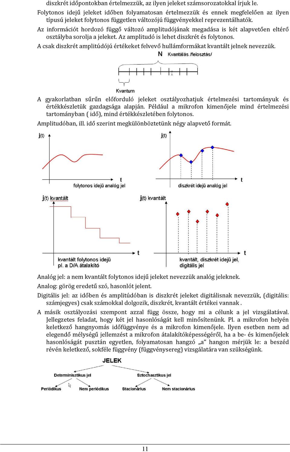 Az információt hordozó függő változó amplitudójának megadása is két alapvetően eltérő osztályba sorolja a jeleket. Az amplitudó is lehet diszkrét és folytonos.