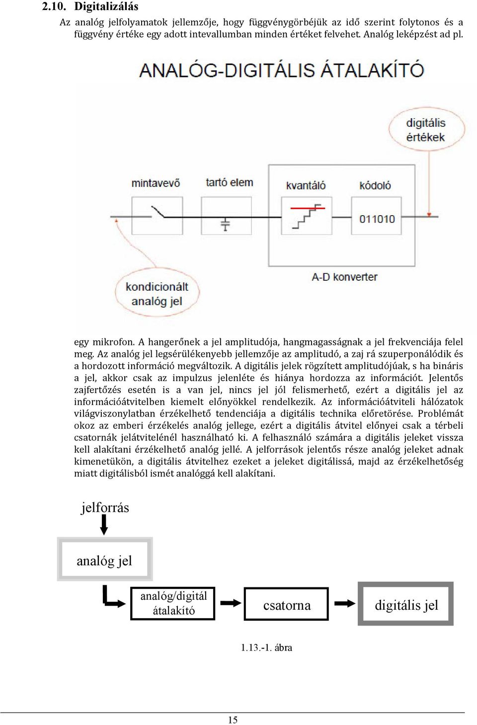 Az analóg jel legsérülékenyebb jellemzője az amplitudó, a zaj rá szuperponálódik és a hordozott információ megváltozik.