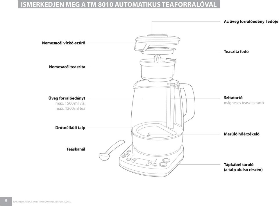 1200 ml tea Szitatartó mágneses teaszita tartó Drótnélküli talp Merülő hőérzékelő