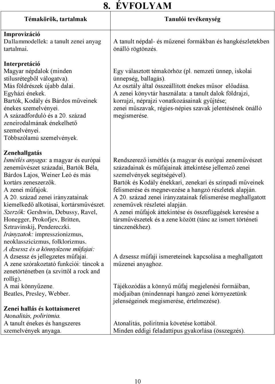 ÉVFOLYAM Tanulói tevékenység A tanult népdal- és műzenei formákban és hangkészletekben önálló rögtönzés. Egy választott témakörhöz (pl. nemzeti ünnep, iskolai ünnepség, ballagás).