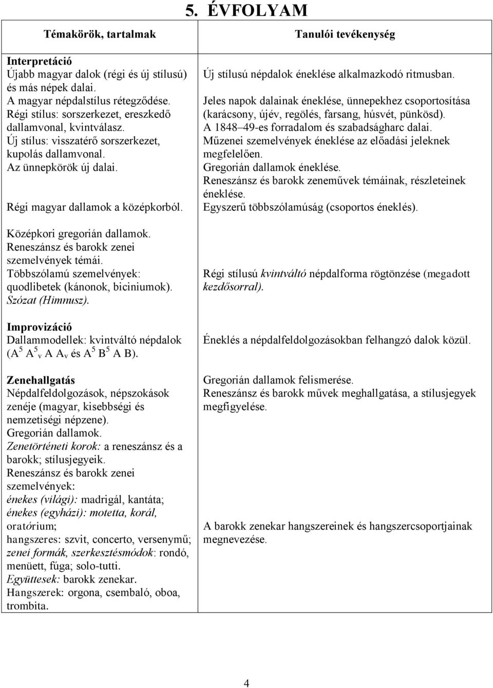 Középkori gregorián dallamok. Reneszánsz és barokk zenei szemelvények témái. Többszólamú szemelvények: quodlibetek (kánonok, biciniumok). Szózat (Himnusz).