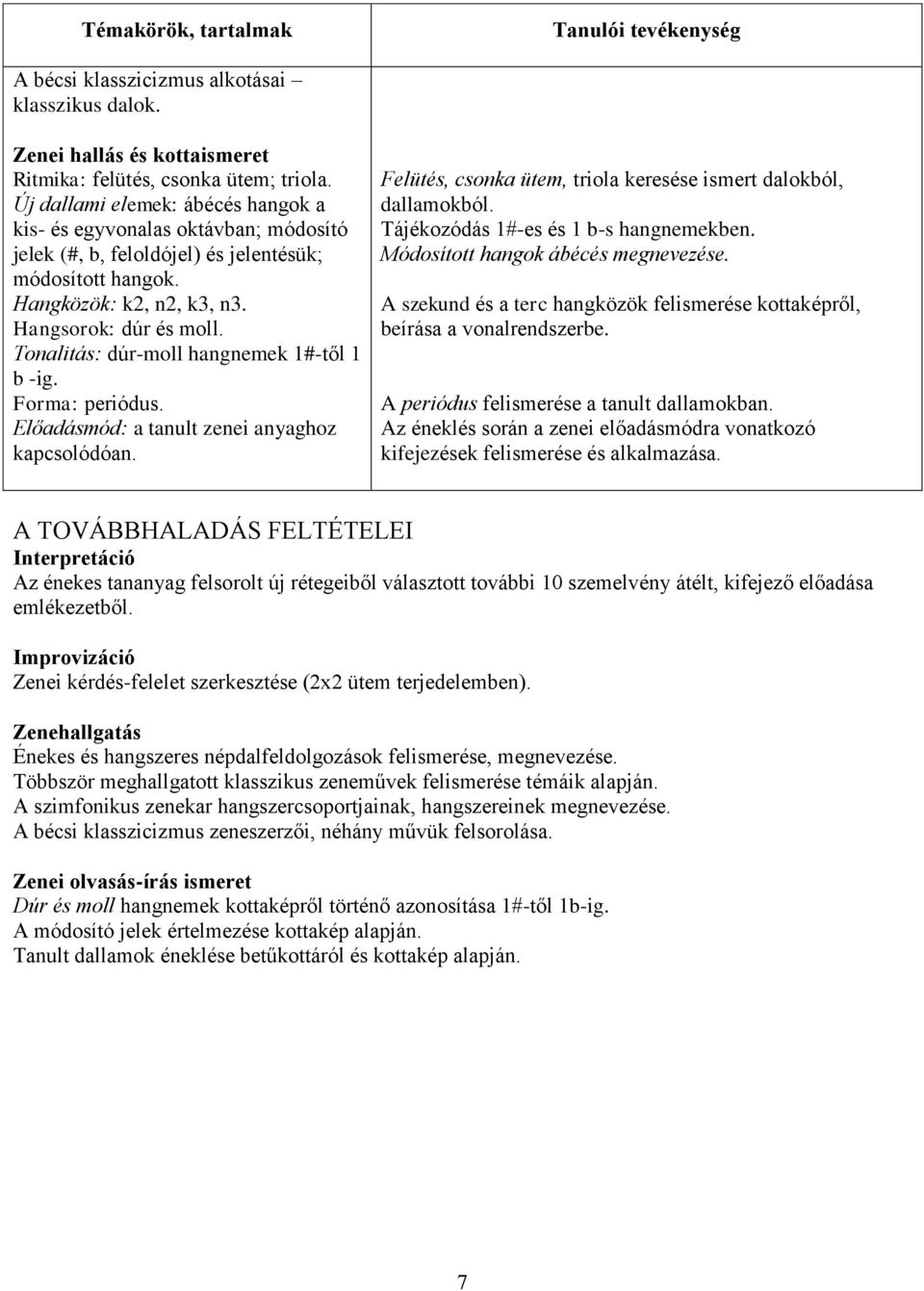 Tonalitás: dúr-moll hangnemek 1#-től 1 b -ig. Forma: periódus. Előadásmód: a tanult zenei anyaghoz kapcsolódóan. Felütés, csonka ütem, triola keresése ismert dalokból, dallamokból.