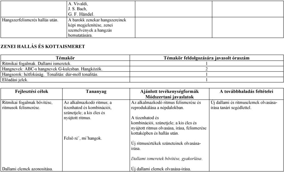 Tonalitás: dúr-moll tonalitás. 1 Előadási jelek.