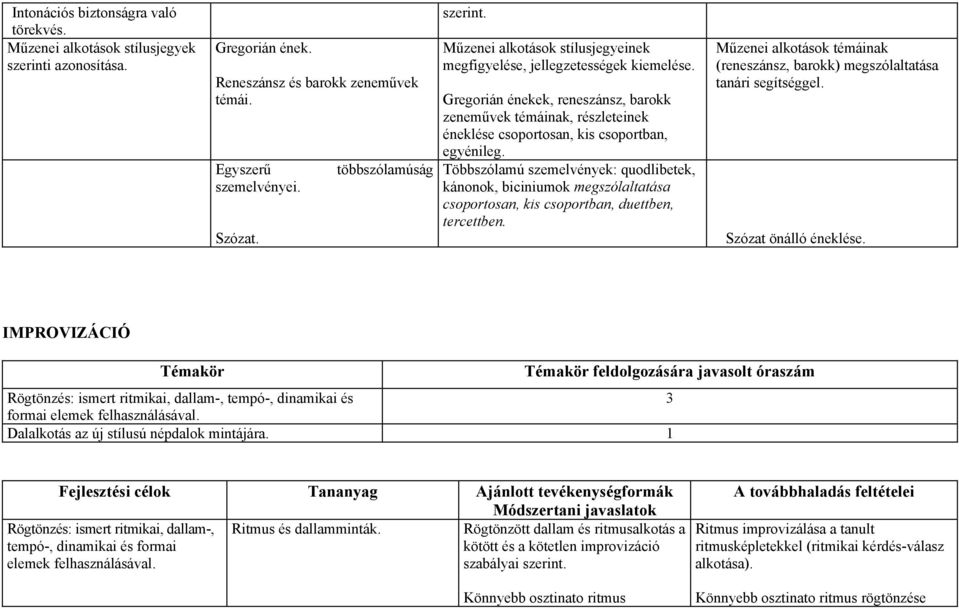 Többszólamú szemelvények: quodlibetek, kánonok, biciniumok megszólaltatása csoportosan, kis csoportban, duettben, tercettben.