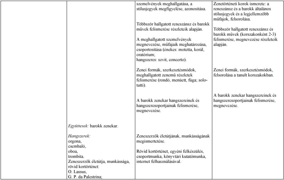 Zenei formák, szerkesztésmódok, meghallgatott zenemű részletek felismerése (rondó, menüett, fúga; solotutti). A barokk zenekar hangszereinek és hangszercsoportjainak felismerése, megnevezése.