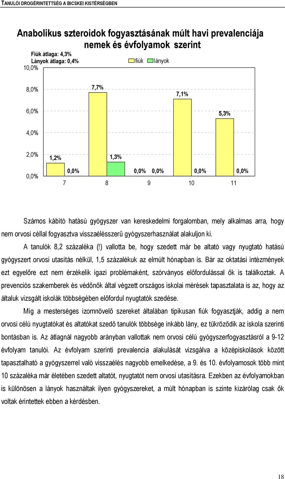 ) vallotta be, hogy szedett már be altató vagy nyugtató hatású gyógyszert orvosi utasítás nélkül, 1,5 százalékuk az elmúlt hónapban is.