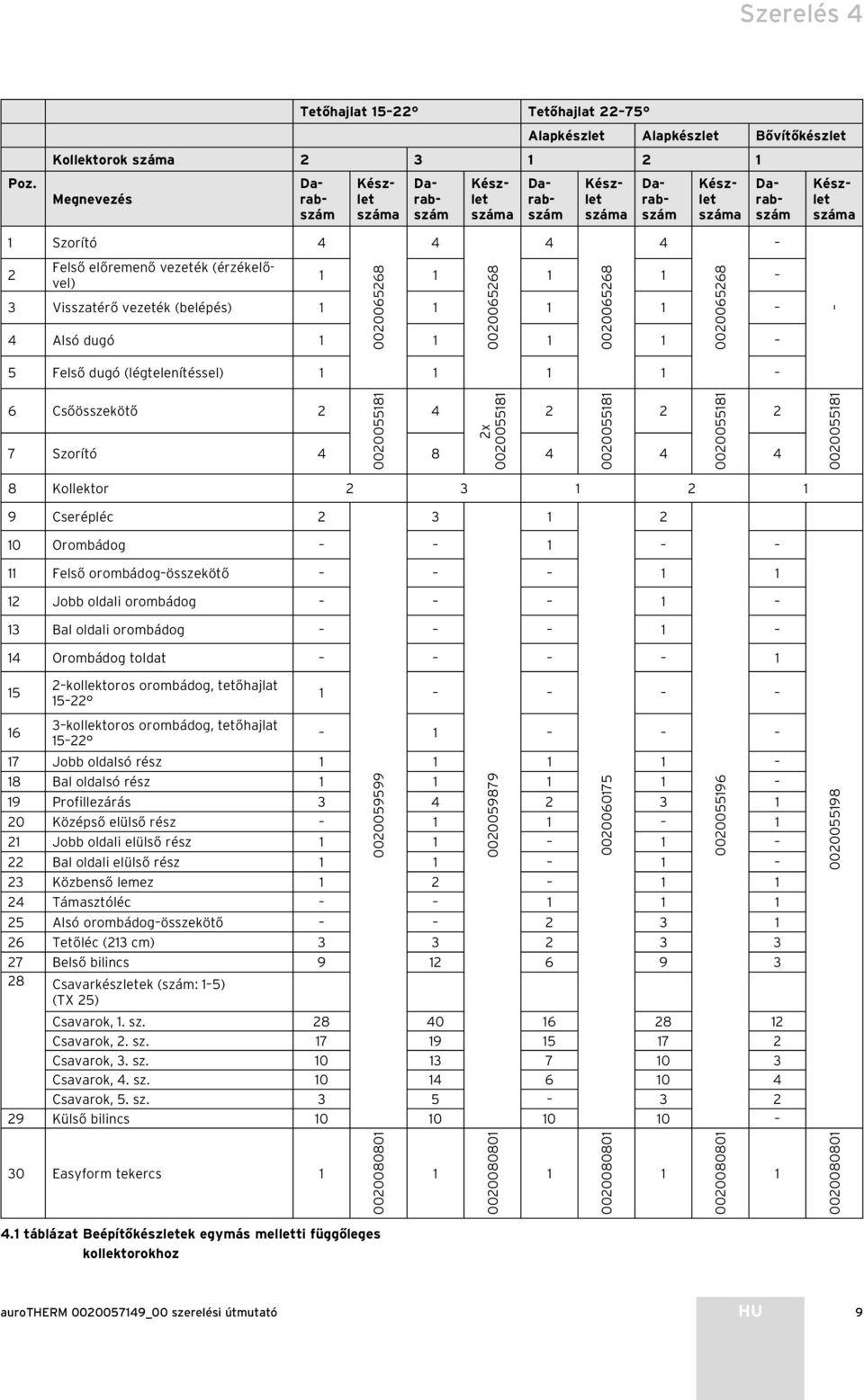 vezeték (belépés) 00006568 4 Alsó dugó 00006568 00006568 00006568 5 Felső dugó (légtelenítéssel) 6 Csőösszekötő 0000558 7 Szorító 4 8 4 4 4 4 x 0000558 0000558 0000558 0000558 8 Kollektor 3 9