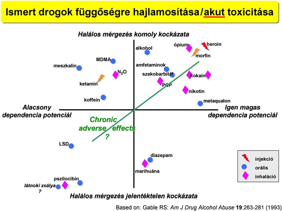 alkohol amfetami etaminok szekobarbitál marihuána PCP diazepam ópium kokain nikotin alálos los mérgezés m s jelentéktelen