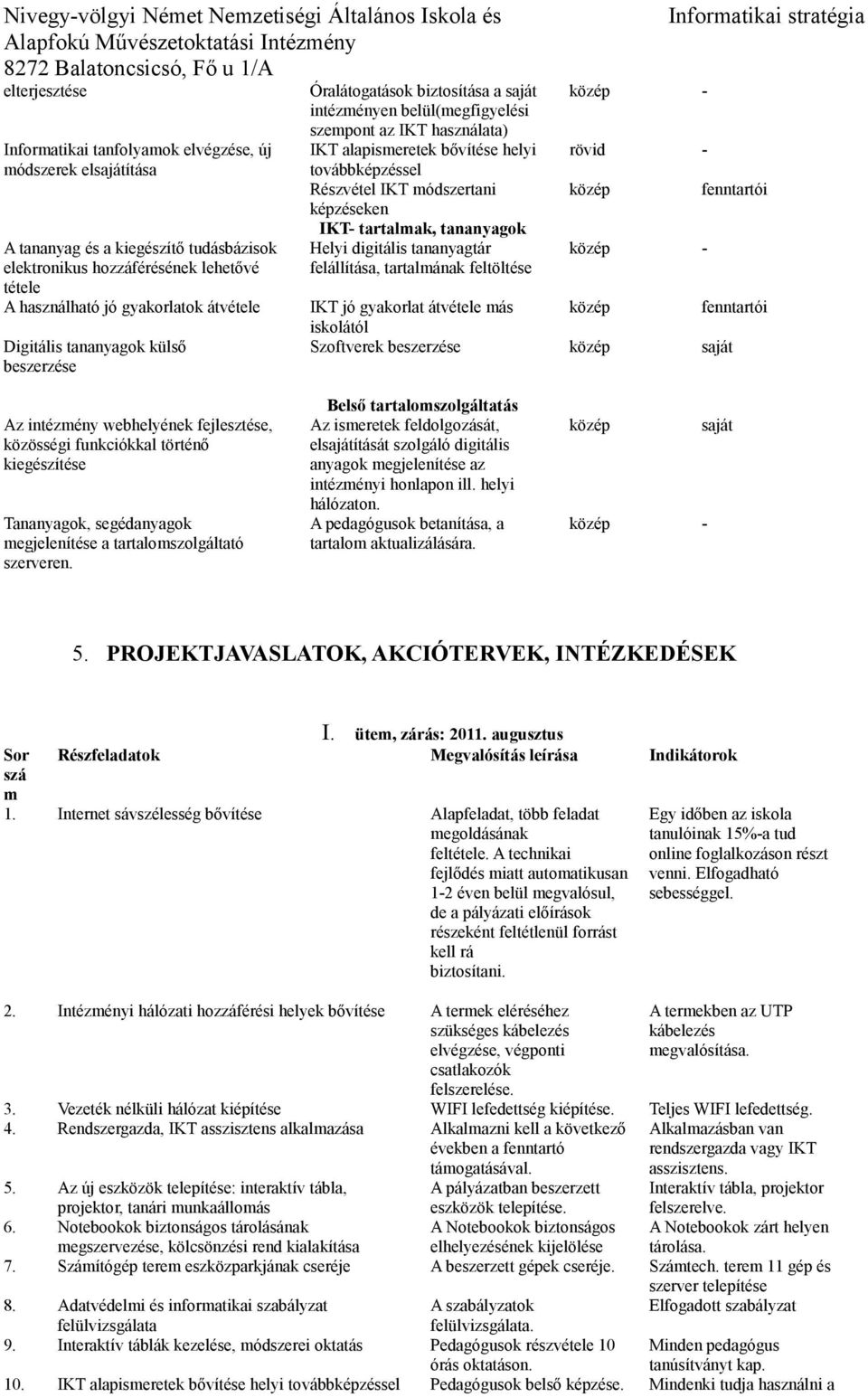 módszertani képzéseken IKT- tartalmak, tananyagok Helyi digitális tananyagtár felállítása, tartalmának feltöltése közép - rövid - közép közép - fenntartói IKT jó gyakorlat átvétele más közép