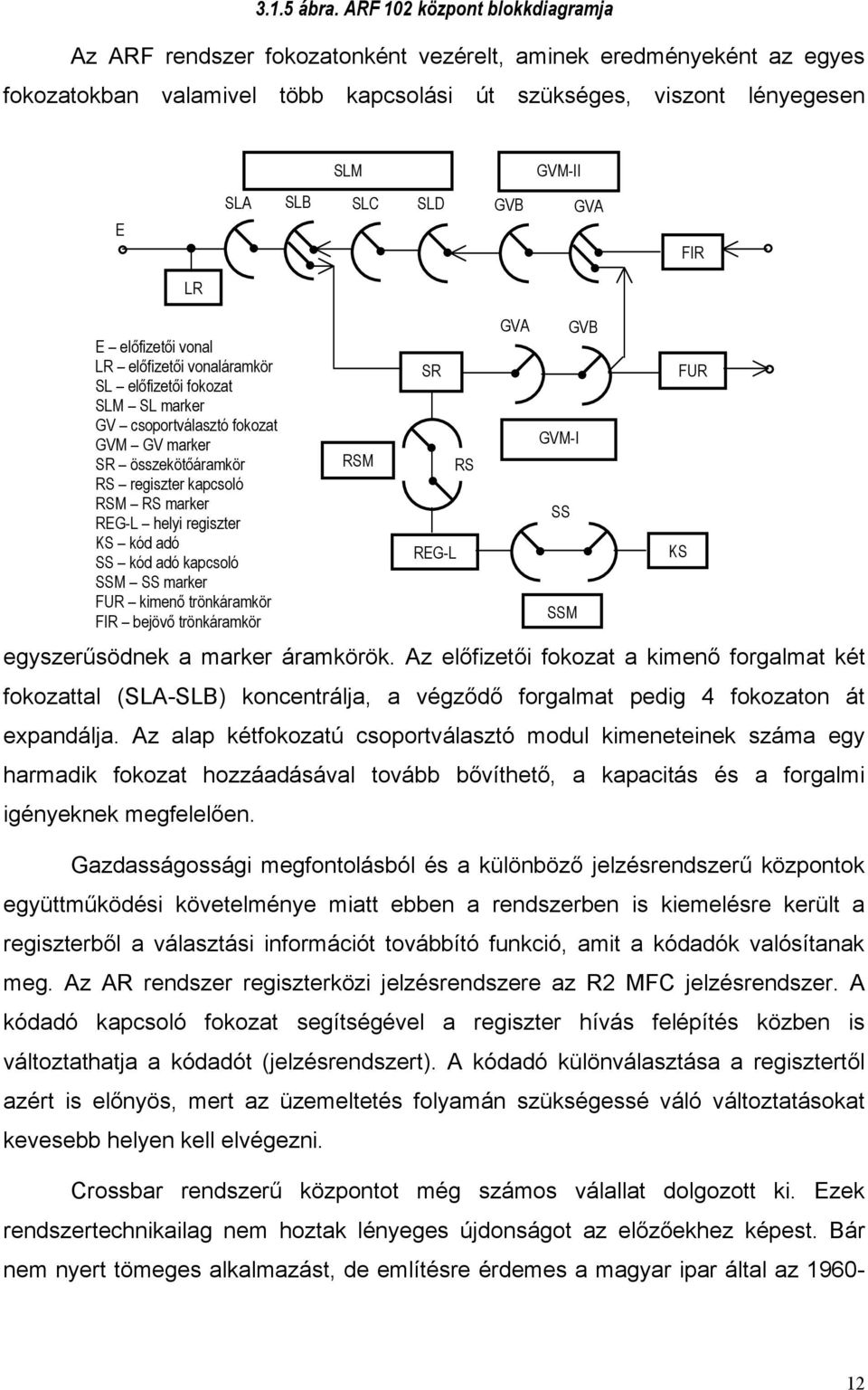 SLD GVB GVA FIR LR E előfizetői vonal LR előfizetői vonaláramkör SL előfizetői fokozat SLM SL marker GV csoportválasztó fokozat GVM GV marker SR összekötőáramkör RS regiszter kapcsoló RSM RS marker