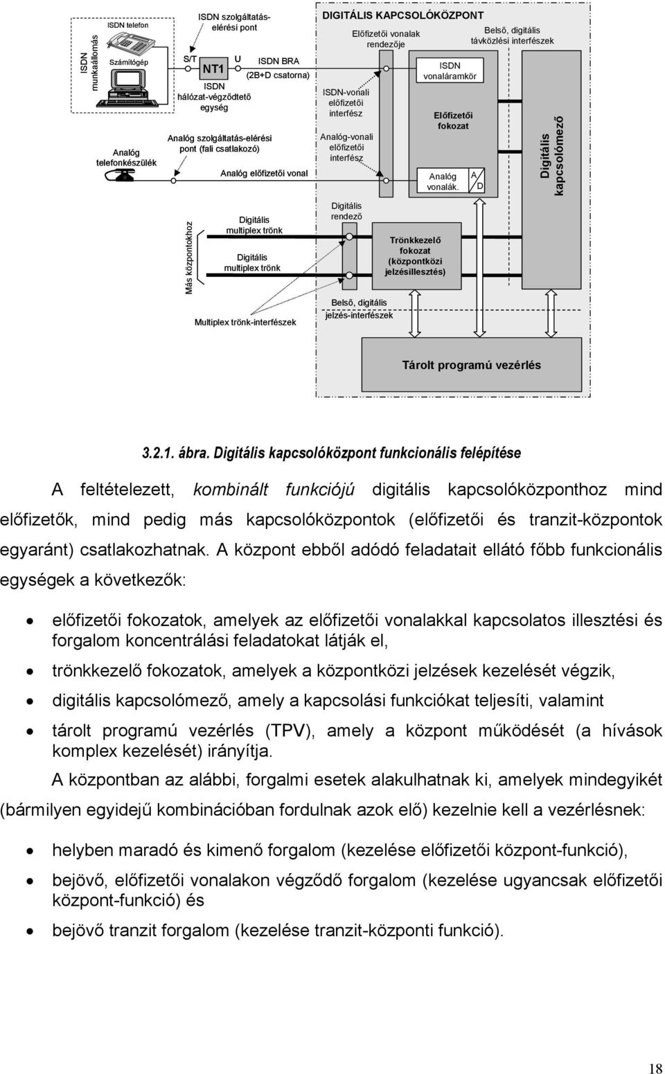 rendezője távközlési interfészek ISDN-vonali előfizetői interfész Analóg-vonali előfizetői interfész Digitális rendező Trönkkezelő fokozat (központközi jelzésillesztés) Belső, digitális