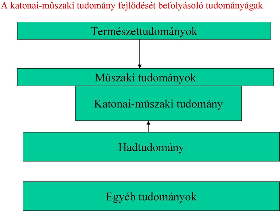 Természettudományok Műszaki tudományok