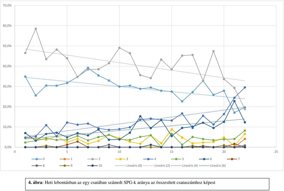 Lineáris (6) 4.