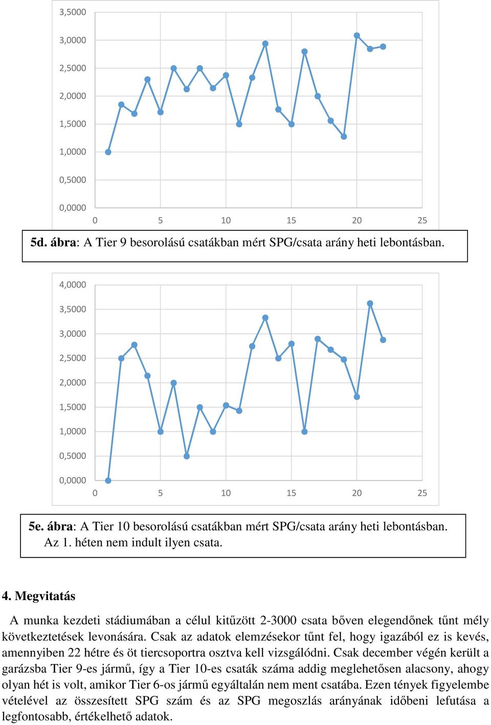 Megvitatás A munka kezdeti stádiumában a célul kitűzött 2-3000 csata bőven elegendőnek tűnt mély következtetések levonására.