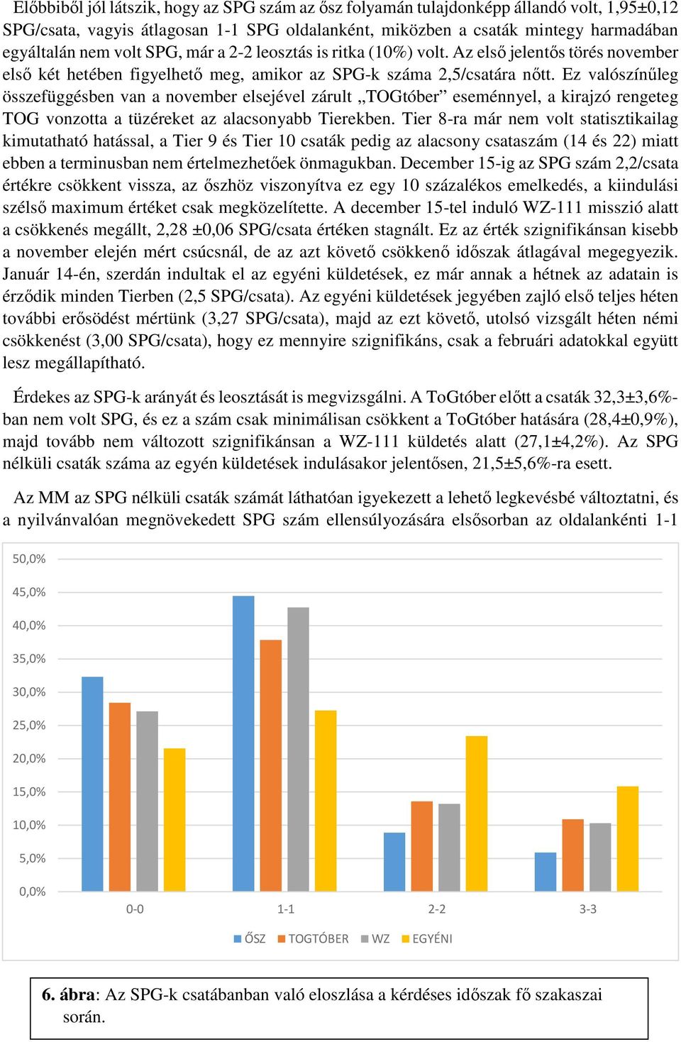 Ez valószínűleg összefüggésben van a november elsejével zárult TOGtóber eseménnyel, a kirajzó rengeteg TOG vonzotta a tüzéreket az alacsonyabb Tierekben.