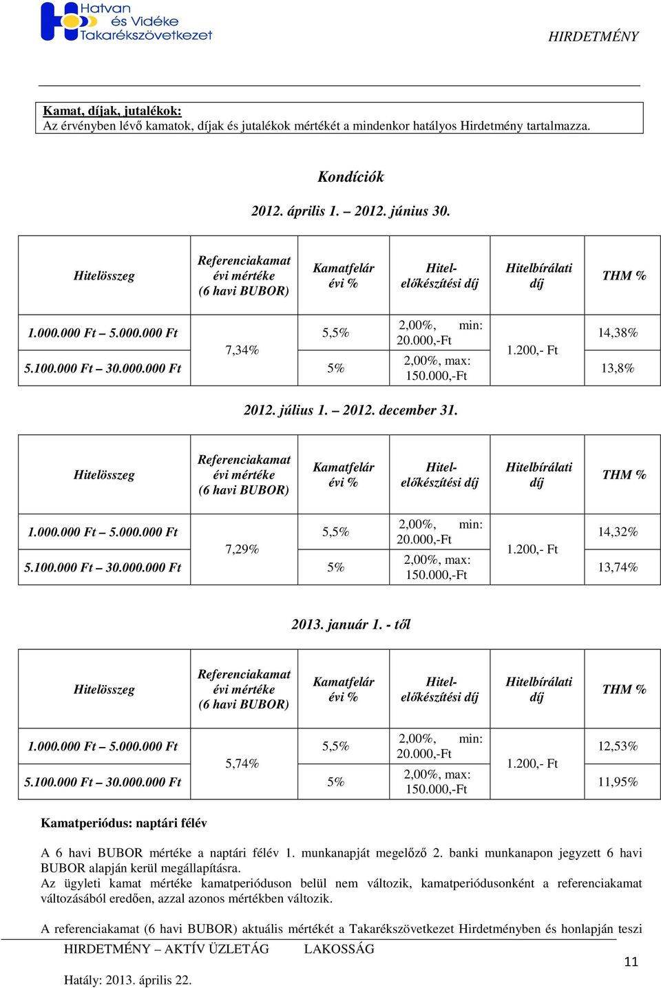 000,-Ft 2,00%, max: 150.000,-Ft 1.200,- Ft 14,38% 13,8% 2012. július 1. 2012. december 31.