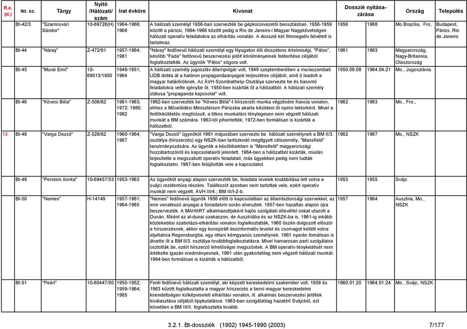 Bt-48 "Varga Dezső" Z-528/62 1960-1964; 1967 A hálózati személyt 1956-ban szervezték be gépkocsivezetői beosztásban, 1956-1959 között a párizsi, 1964-1966 között pedig a Rio de Janeiro-i Magyar