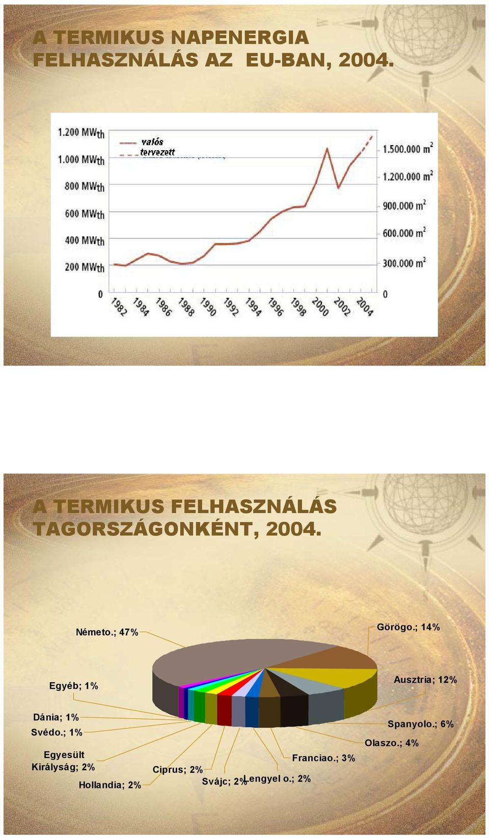 ; 14% Egyéb; 1% Ausztria; 12% Dánia; 1% Svédo.