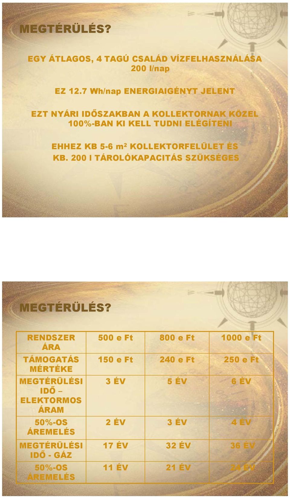 KOLLEKTORFELÜLET ÉS KB. 200 l TÁROLÓKAPACITÁS SZÜKSÉGES MEGTÉRÜLÉS?