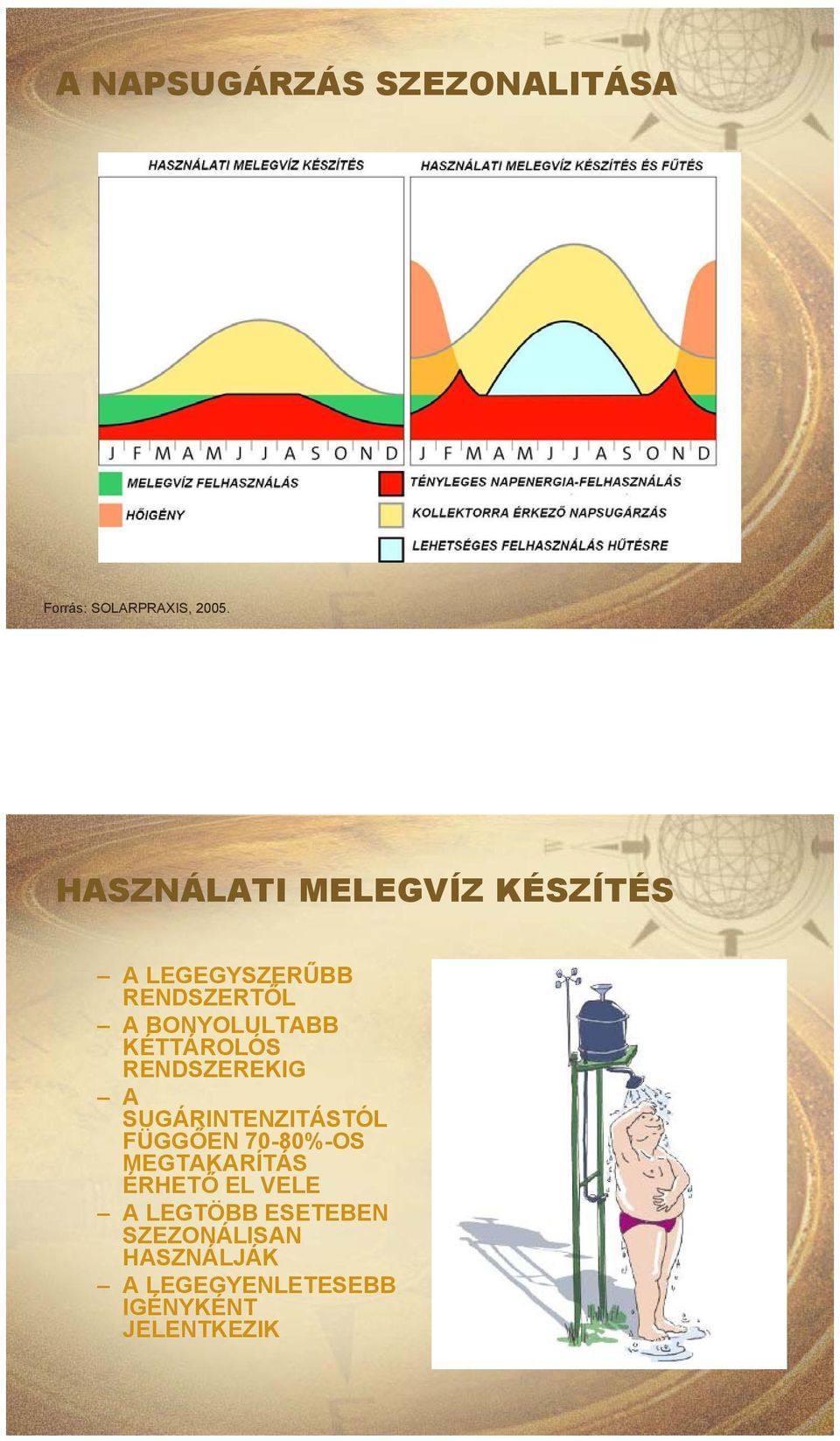 KÉTTÁROLÓS RENDSZEREKIG A SUGÁRINTENZITÁSTÓL FÜGGŐEN 70-80%-OS MEGTAKARÍTÁS