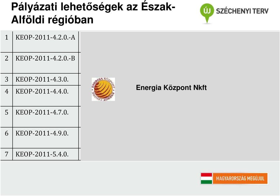 7.0. Geotermikus alapúhő-, illetve villamosenergia-termelőprojektek előkészítési és projektfejlesztési tevékenységeinek támogatása 6 KEOP-2011-4.9.0. Épületenergetikai fejlesztések megújuló energiaforrás hasznosítással kombinálva 7 KEOP-2011-5.