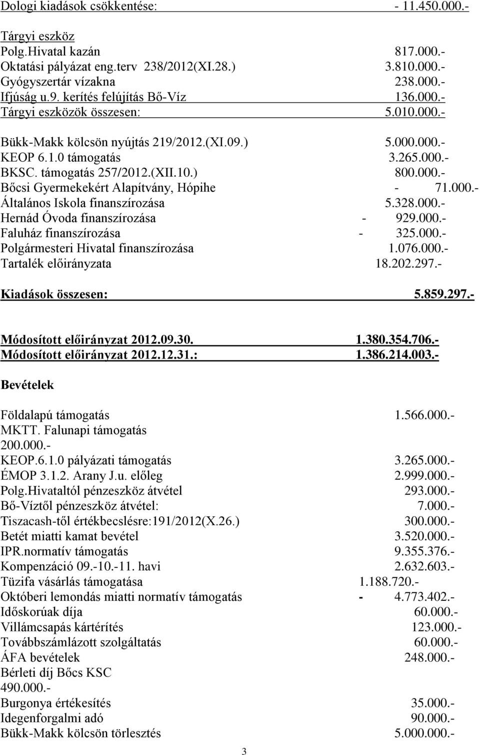 000.- Bőcsi Gyermekekért Alapítvány, Hópihe - 71.000.- Általános Iskola finanszírozása 5.328.000.- Hernád Óvoda finanszírozása - 929.000.- Faluház finanszírozása - 325.000.- Polgármesteri Hivatal finanszírozása 1.