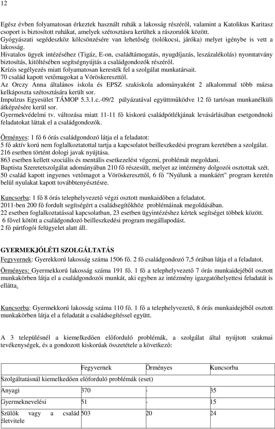 Hivatalos ügyek intézéséhez (Tigáz, E-on, családtámogatás, nyugdíjazás, leszázalékolás) nyomtatvány biztosítás, kitöltésében segítségnyújtás a családgondozók részéről.