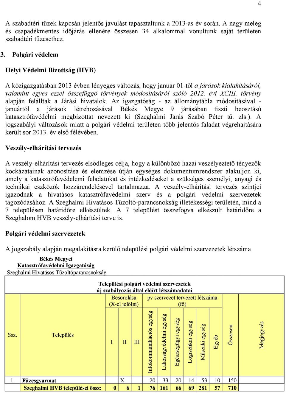 alkalommal vonultunk saját területen szabadtéri tűzesethez. 3.