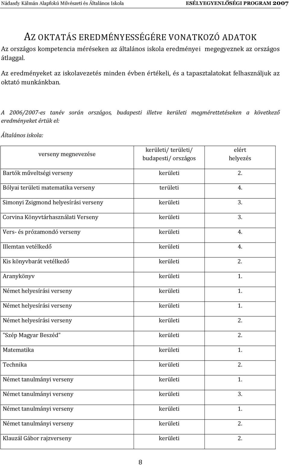 A 2006/2007 es tanév során országos, budapesti illetve kerületi megmérettetéseken a következő eredményeket értük el: Általános iskola: verseny megnevezése kerületi/ területi/ budapesti/ országos