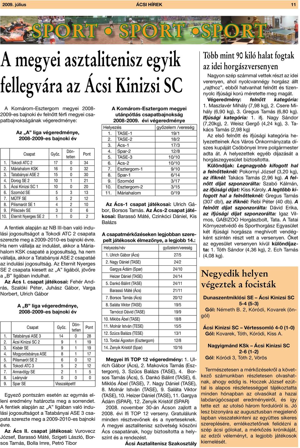 Ácsi Kinizsi SC 1 10 0 20 6. Szomód SE 5 3 13 7. MÜTF SE 5 2 12 8. Pilismarót SE 1 4 2 10 9. Piliscsév SE 3 0 6 10.