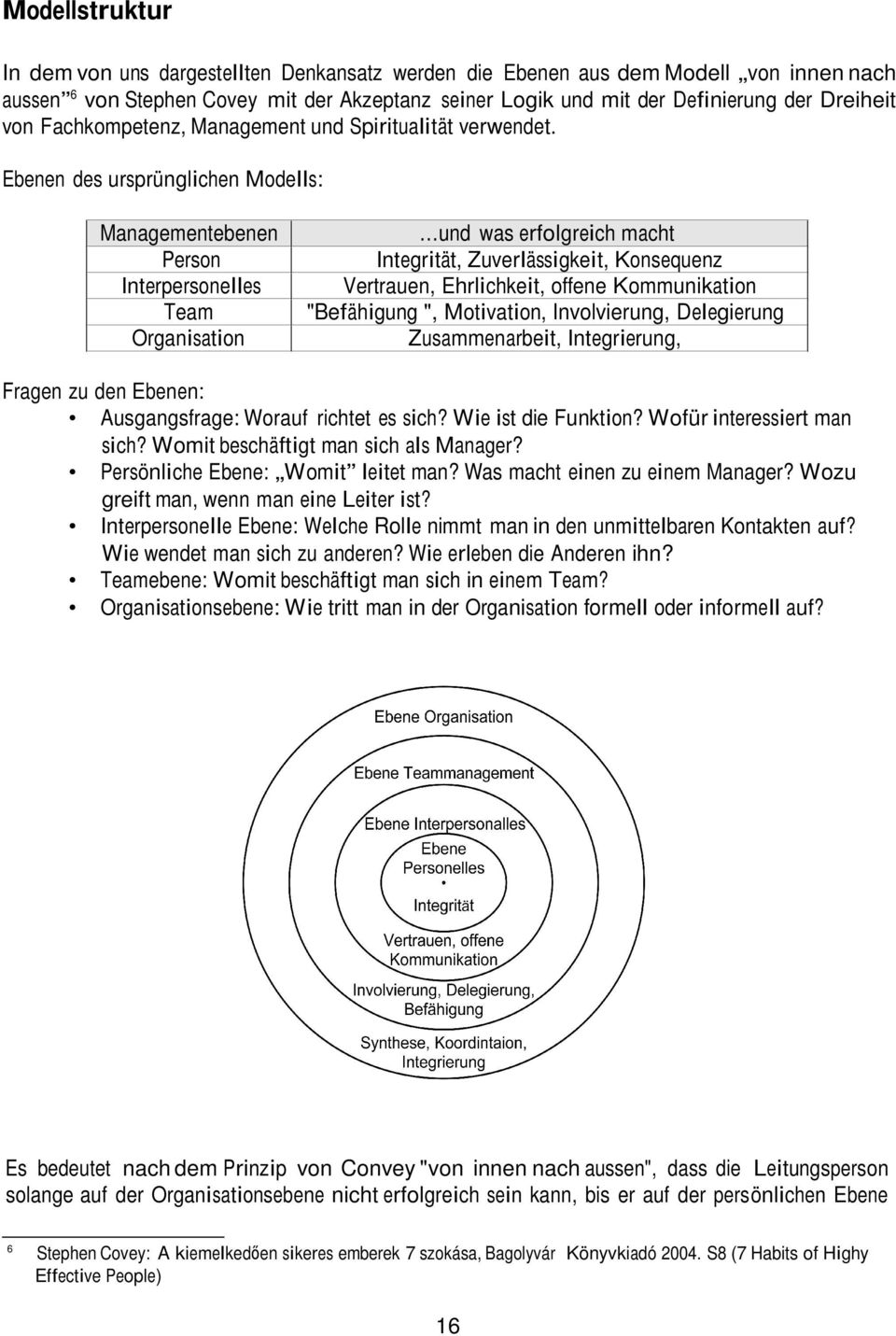 Ebenen des ursprünglichen Modells: Managementebenen Person Interpersonelles Team Organisation und was erfolgreich macht Integrität, Zuverlässigkeit, Konsequenz Vertrauen, Ehrlichkeit, offene