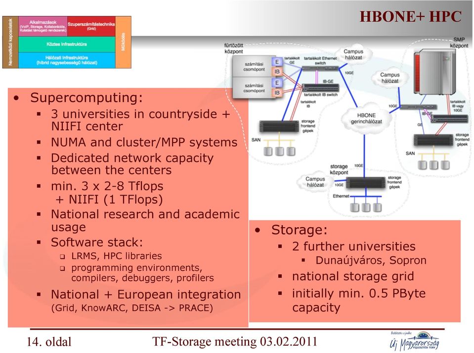 Software stack: " LRMS, HPC libraries " programming environments, compilers, debuggers, profilers!