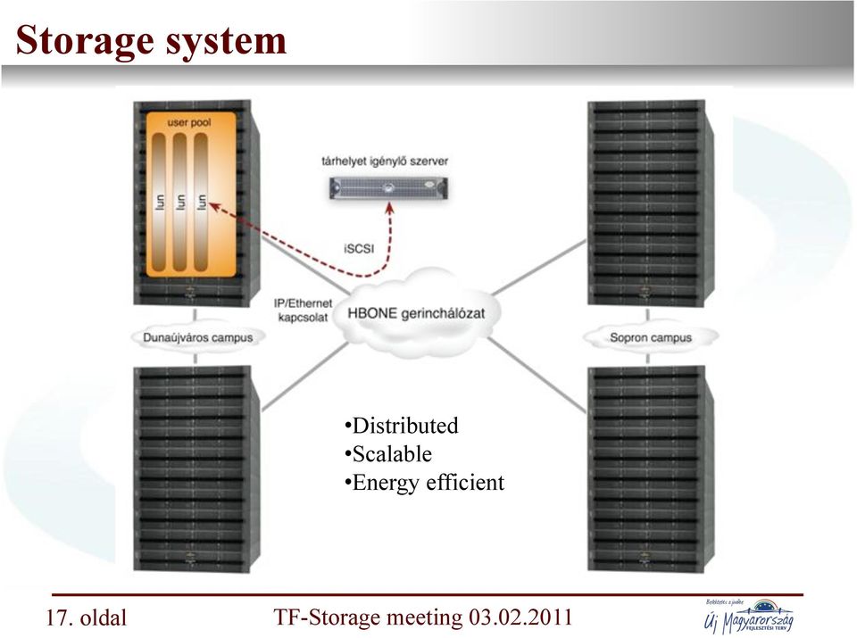 Scalable Energy