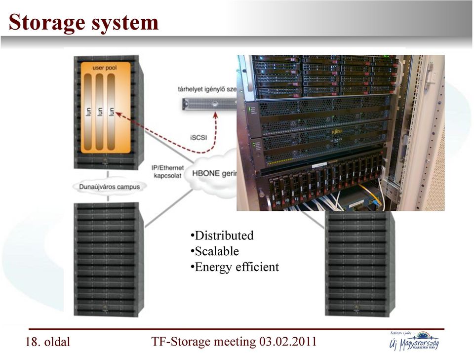 Scalable Energy